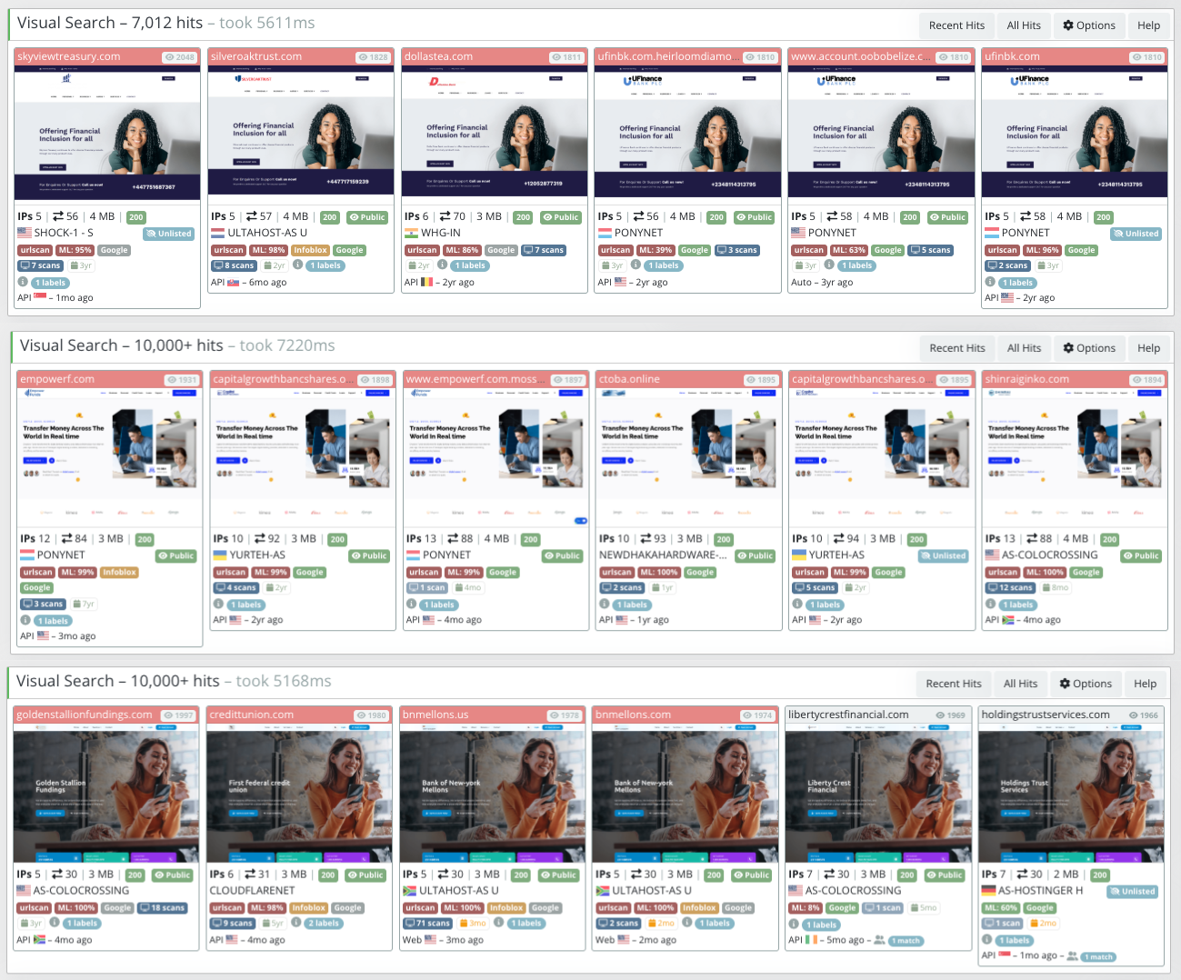Identical templates across multiple domains