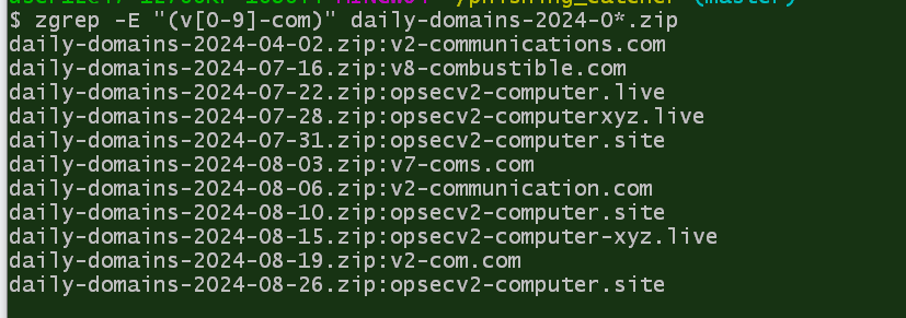 Domain harvest: scanning daily registration feeds for v[0-9]-com patterns reveals the steady pre-registration activity of threat actors building attack inventory.