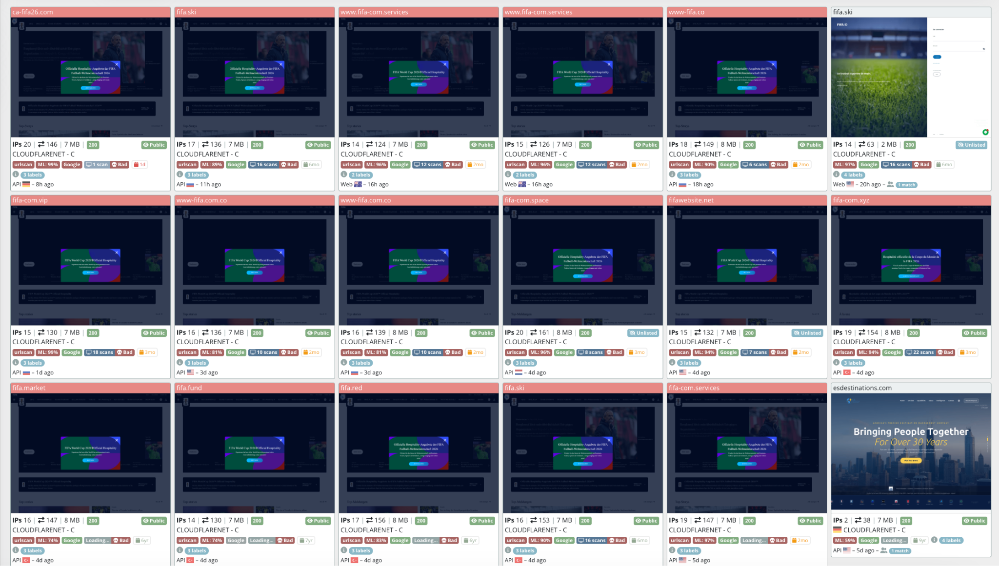 FIFA World Cup 2026 ticketing scams