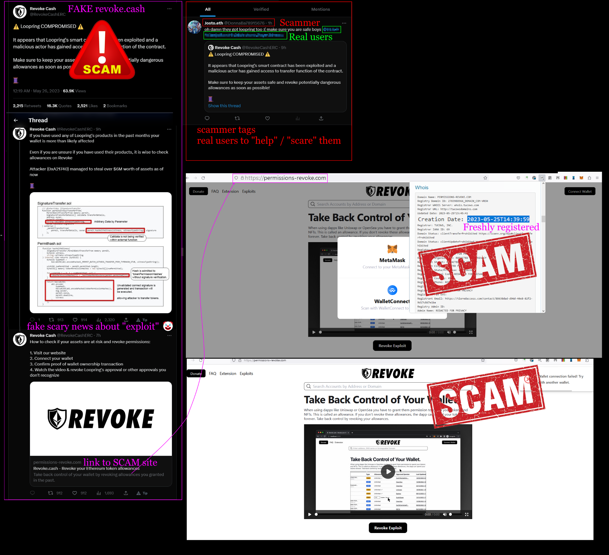 Full attack composite: fake @RevokeCashERC account tagging real users with a fabricated Looping exploit. The linked site, permissions-revoke.com, was registered the same day the attack launched.
