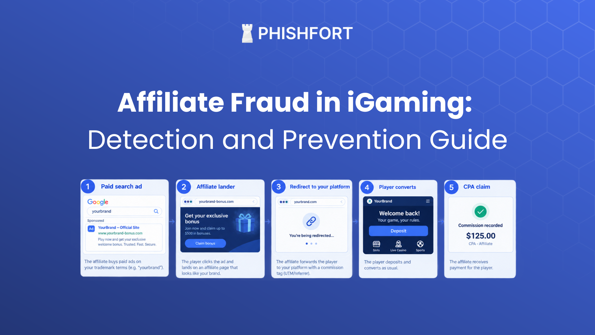Affiliate Fraud in iGaming: Detection and Prevention Guide