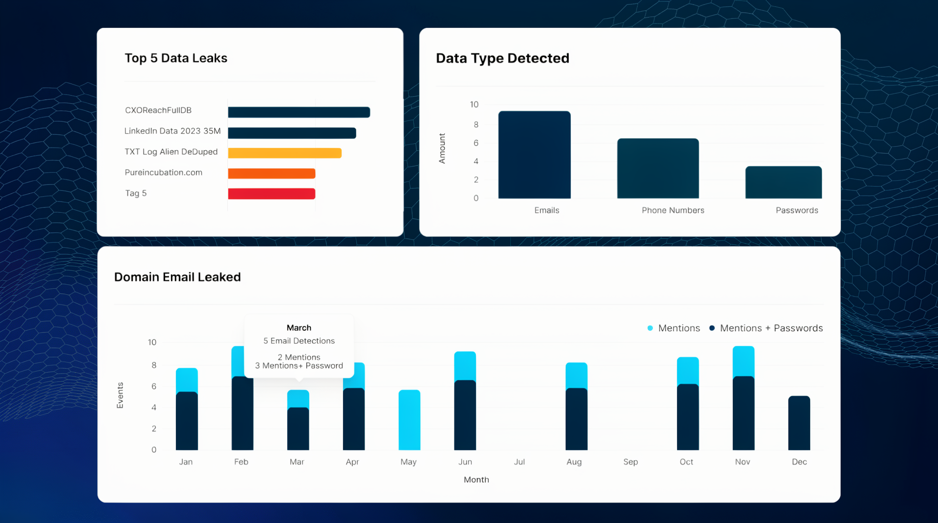 dark web monitoring tool