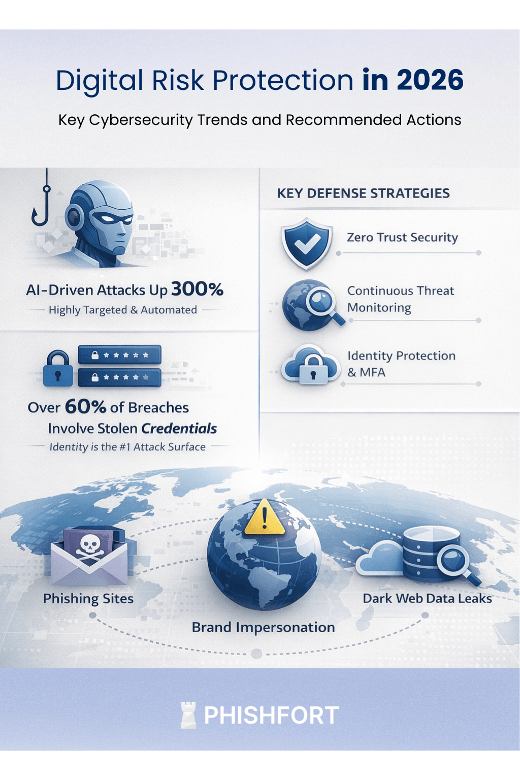 Digital Risk Protection