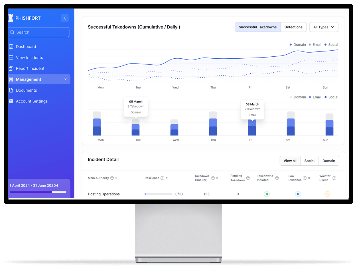 Remove Phishing and Scam Activity with PhishFort Experts